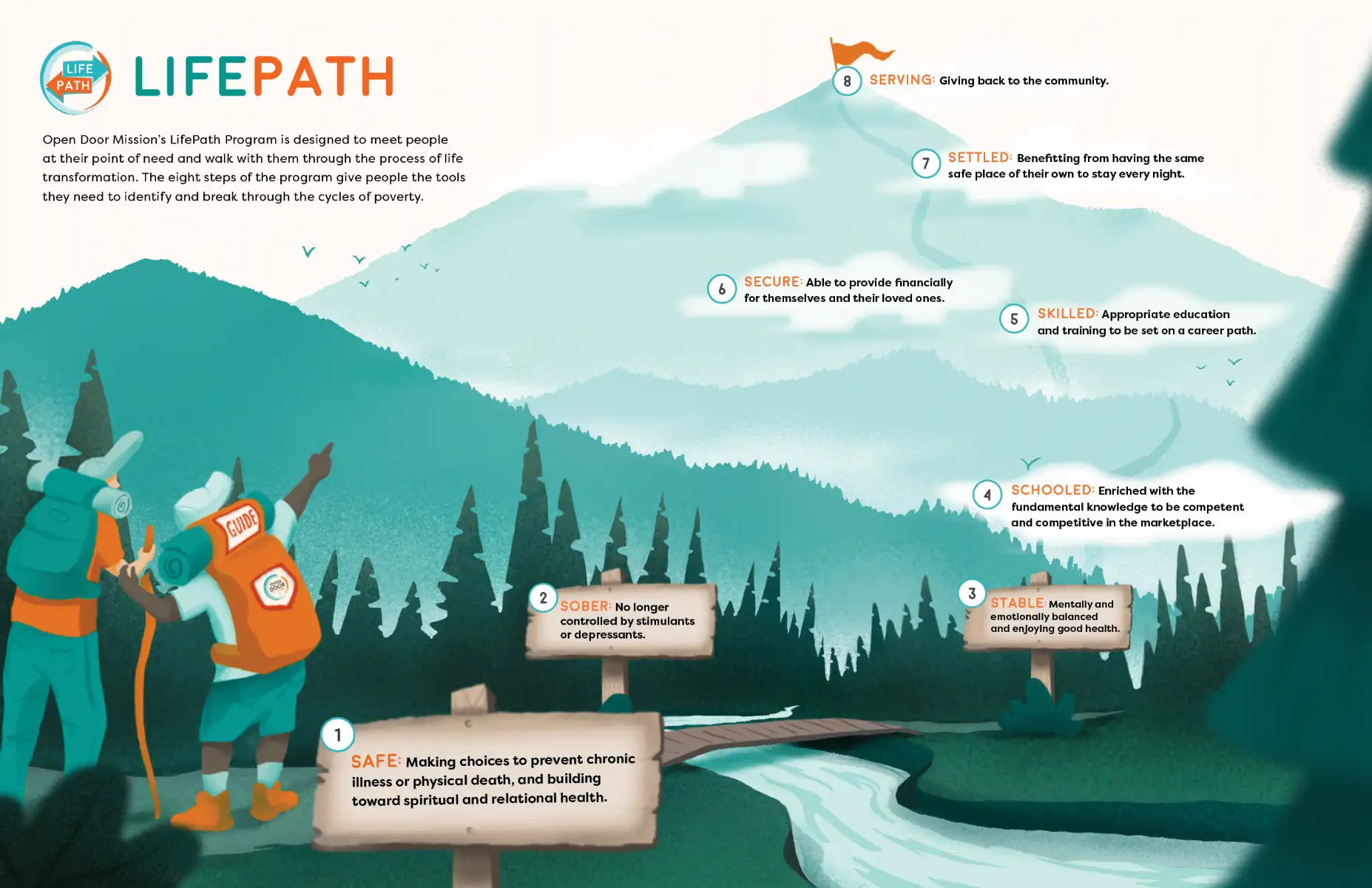 Life Path Map